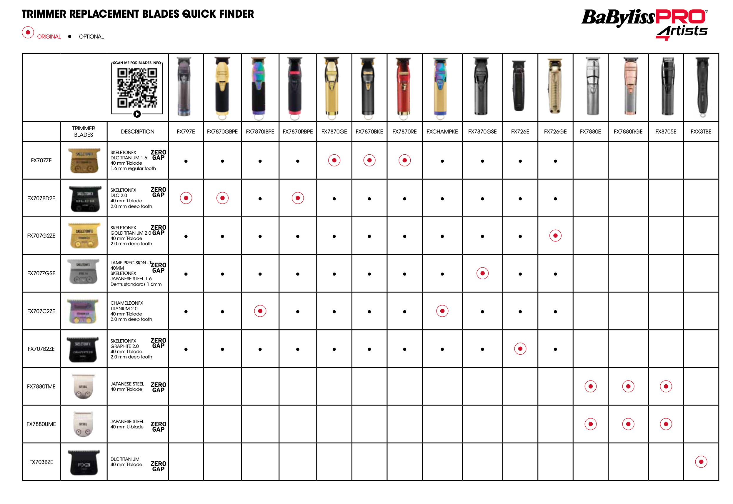 Babyliss Pro Trimmer Scherkopf - Ersatzteil