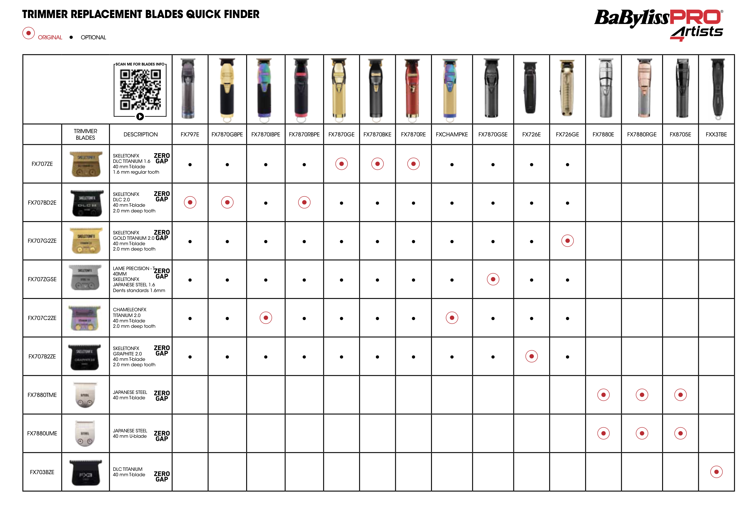 BaByliss Pro Trimmer Schneidesatz